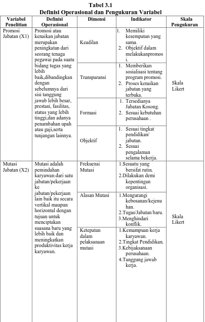 Tabel 3.1 Definisi Operasional dan Pengukuran Variabel 