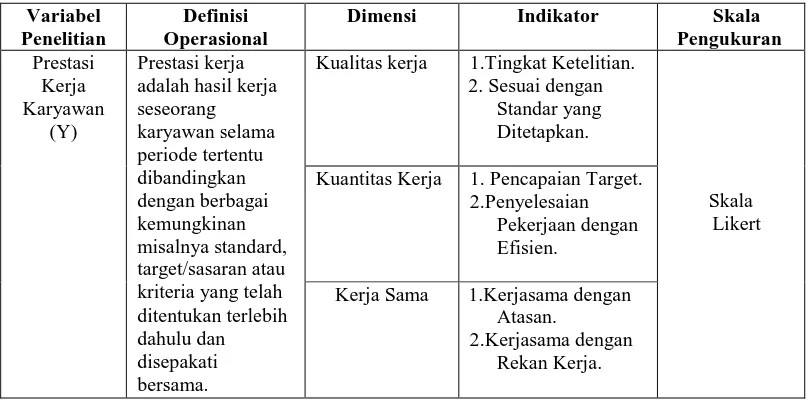 Tabel 3.2 Instrumen Skala 