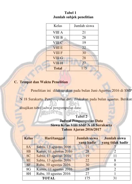 Tabel 1 Jumlah subjek penelitian 