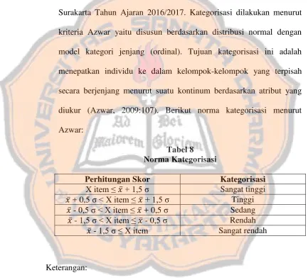 Tabel 8 Norma Kategorisasi  