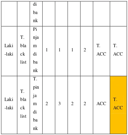 Tabel 8 : Hasil Confusion Matrix 