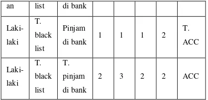 Tabel 2 : Perhitungan Node 1 