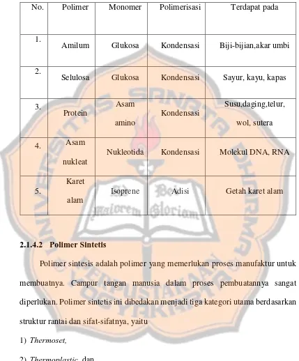 Tabel 2.1 Contoh Polimer Alami 