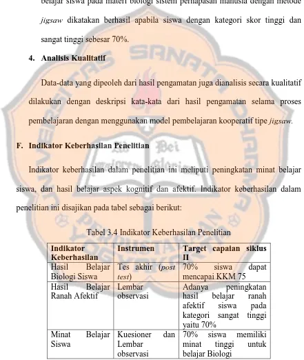 Tabel 3.4 Indikator Keberhasilan Penelitian 