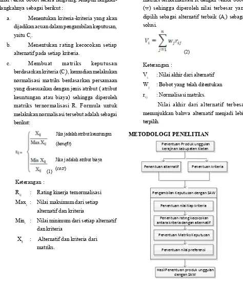 Gambar 1. Metodologi Penelitian