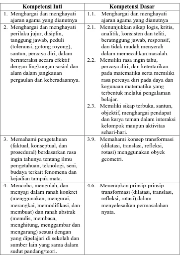 Tabel 1. Kompetensi Inti dan Kompetensi Dasar        Materi Transformasi SMP Kelas VII Semester II  