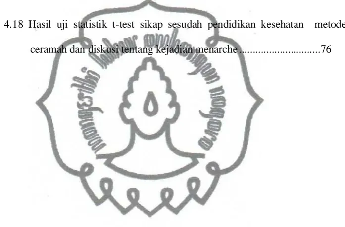 Tabel 4.18 Hasil uji statistik t-test sikap sesudah pendidikan kesehatan  metode 