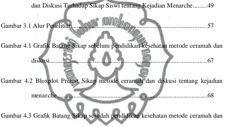 Gambar 3.1 Alur Penelitian..................................................................................
