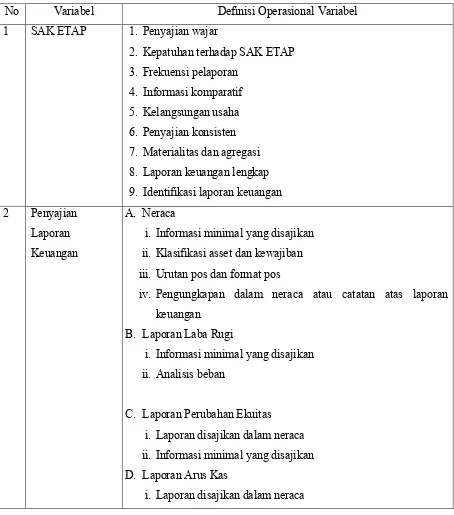 Tabel 1. Variabel Penelitian dan Definisi Operasional Variabel