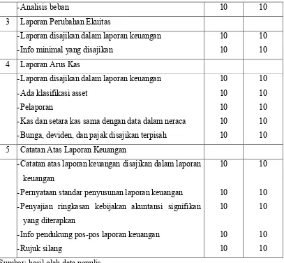 Tabel 5.2Hasil Analisis Deskriptif