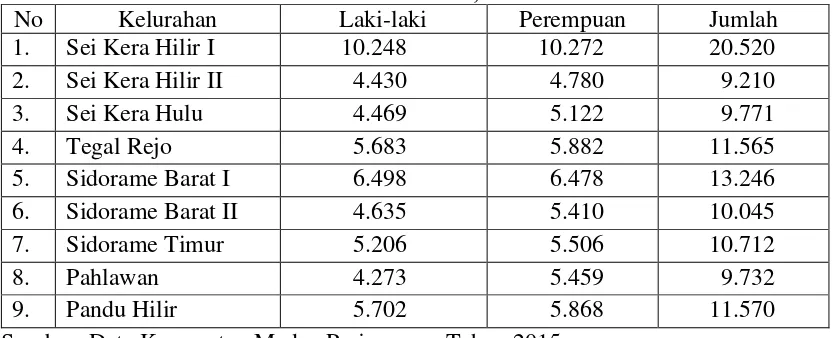 Tabel 4.4 Kecamatan Medan Perjuangan Jumlah Penduduk Menurut Kelurahan 