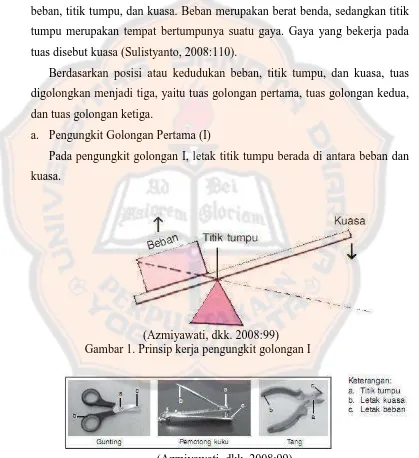 Gambar 1. Prinsip kerja pengungkit golongan I (Azmiyawati, dkk. 2008:99)  