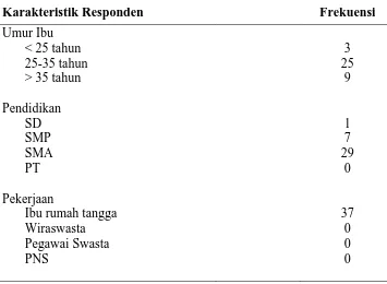 Tabel 5.1 Distribusi frekuensi karakteristik responden di Dusun VII Desa Bangun 