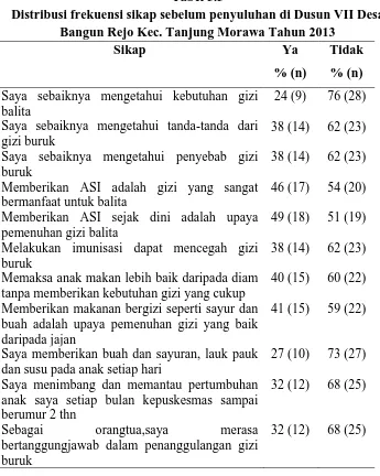 Tabel 5.5 Distribusi frekuensi sikap sebelum penyuluhan di Dusun VII Desa 