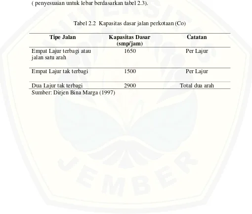 Tabel 2.2  Kapasitas dasar jalan perkotaan (Co) 