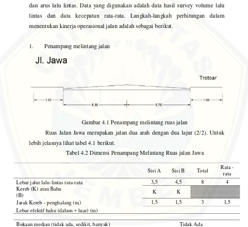 Gambar 4.1 Penampang melintang ruas jalan 