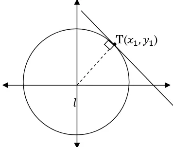 Gambar 3 berikut menunjukkan kedudukan garis terhadap lingkaran. 