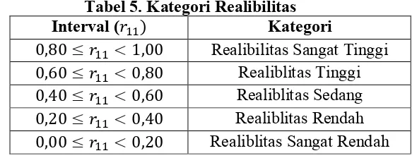 Tabel 5. Kategori Realibilitas 