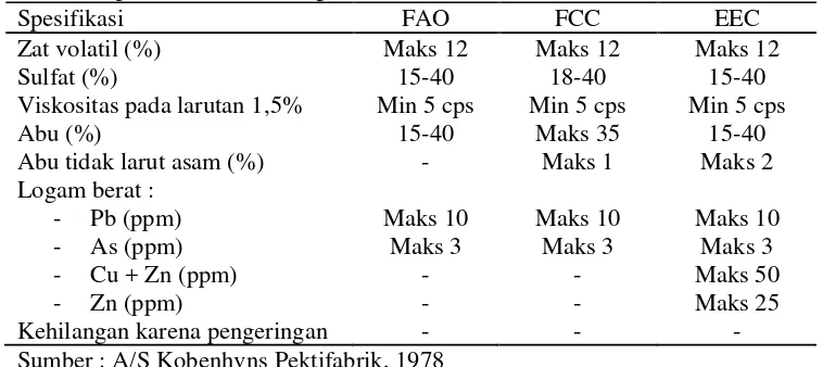 Tabel 3. Spesifikasi mutu karagenan 