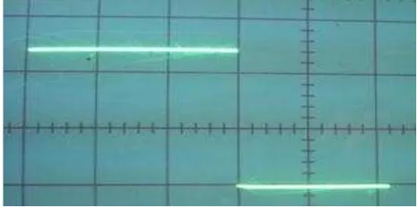 Gambar 4 menunjukkan sinyal frekuensi kering sebesar 38 Hz dan Gambar 5 menunjukkan sinyal frekuensi basah sebesar 6600 Hz yang merupakan hasil pengamatan pada generator sinyal