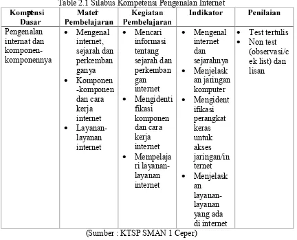 Table 2.1 Silabus Kompetensi Pengenalan Internet