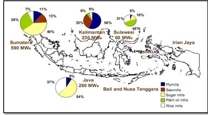 Gambar 1. Potensi Biomassa (jerami padi) di Indonesia 