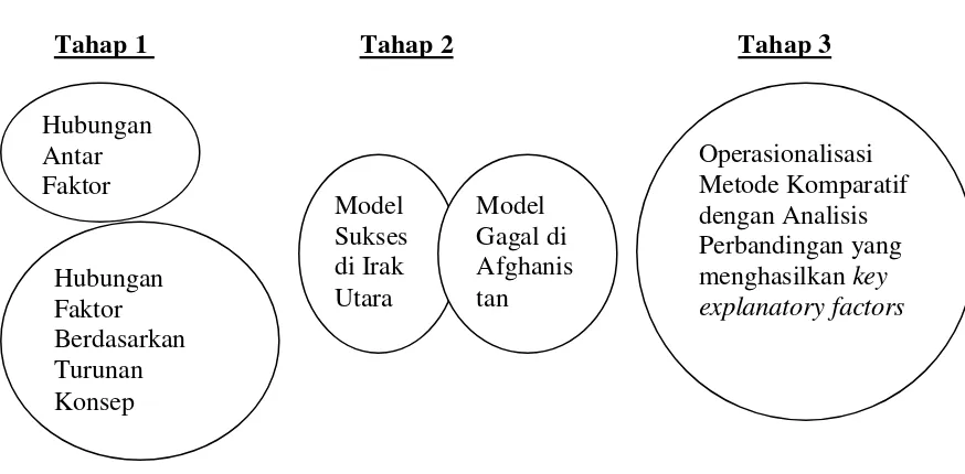 Gambar 5  Tahap-tahap Analisis  