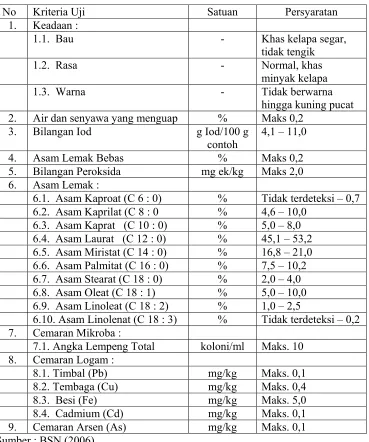 Tabel 6   Draft Rancangan Standar Nasional Indonesia 3 Mutu VCO 
