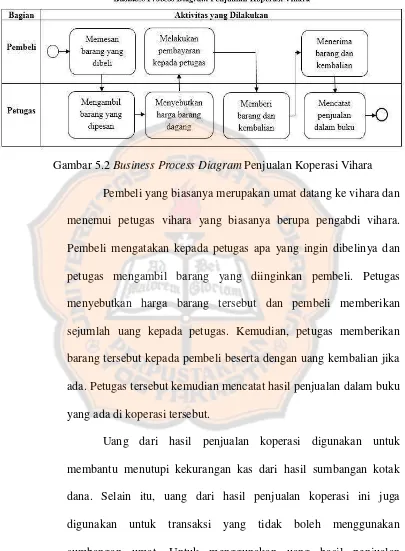 Gambar 5.2 Business Process Diagram Penjualan Koperasi Vihara 