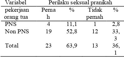 Tabel 2. Hubungan antara tingkat pendidikan orang tua dengan perilaku seksual pranikah  