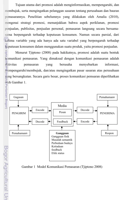 Gambar 1  Model Komunikasi Pemasaran (Tjiptono 2008) 