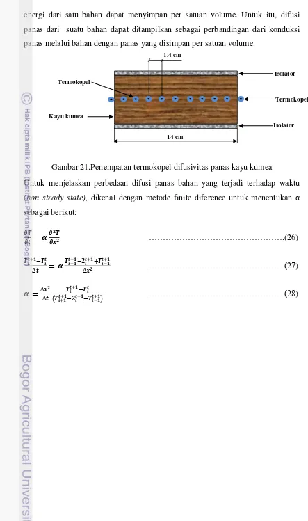 Gambar 21.Penempatan termokopel difusivitas panas kayu kumea 