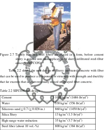 Figure 2.7 Tightly bunched steel fibers are placed in a form, before cement 