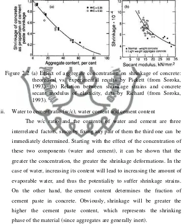 Figure 2.2 (a) Effect of aggregate concentration on shrinkage of concrete: 