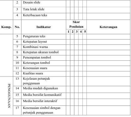Tabel 3. Kisi-Kisi Penilaian Ahli Materi Mubarok (2013: 45) 