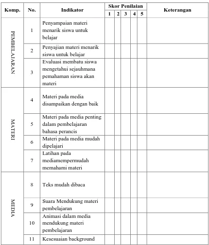 Tabel 5. Kisi-Kisi untuk Tanggapan Siswa, Mubarok (2013: 47) 