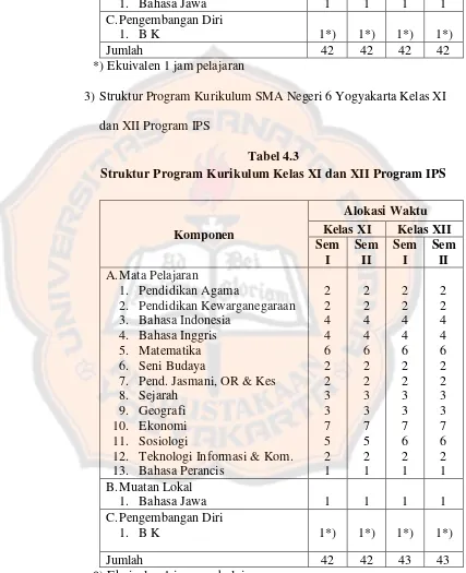 Tabel 4.3 Struktur Program Kurikulum Kelas XI dan XII Program IPS 