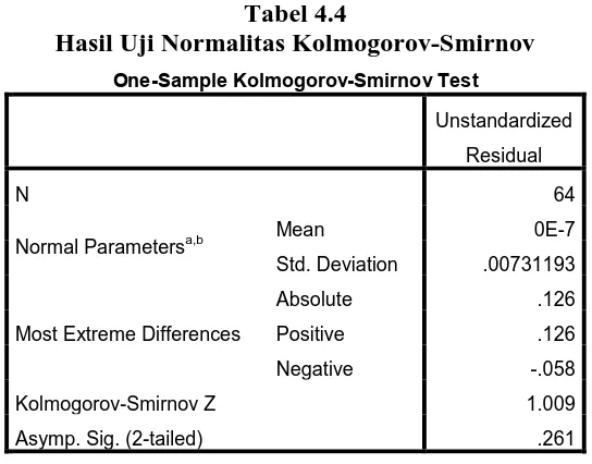 Tabel 4.4 Hasil Uji Normalitas Kolmogorov-Smirnov