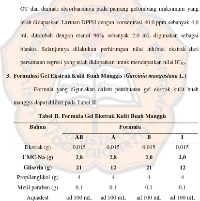 Tabel II. Formula Gel Ekstrak Kulit Buah Manggis 