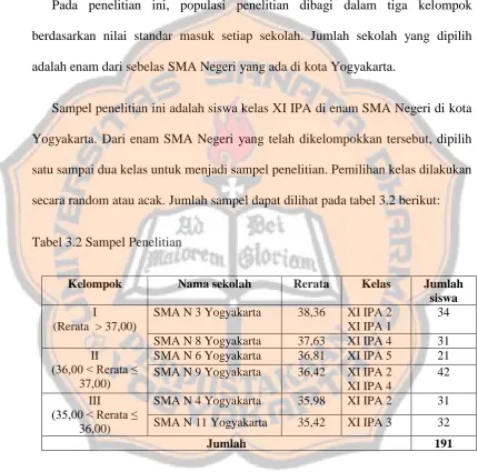 Tabel 3.2 Sampel Penelitian 