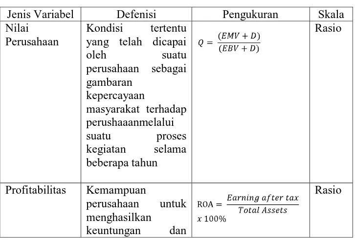 Tabel 3.1 Defenisi Operasional dan Skala Pengukuran