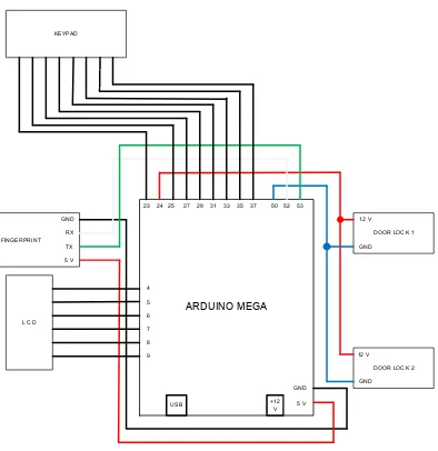 Gambar 4.2 : Rangkaian Skematik Input dan Output Sistem 