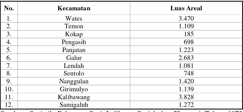 Tabel 10Lahan Persawahan yang Ditanami Padi di Kabupaten Gunungkidul