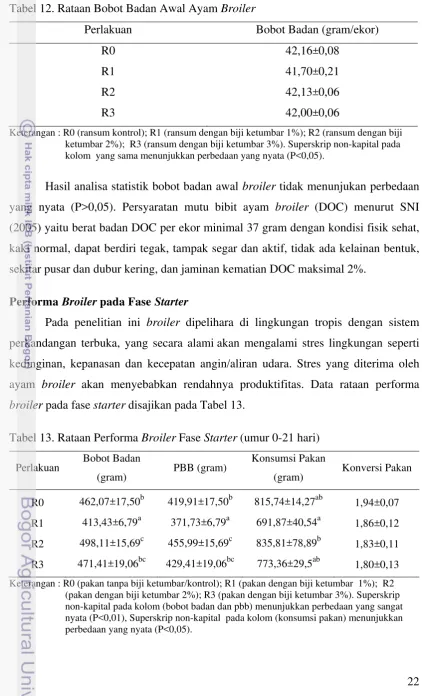 Tabel 13. Rataan Performa Broiler Fase Starter (umur 0-21 hari) 