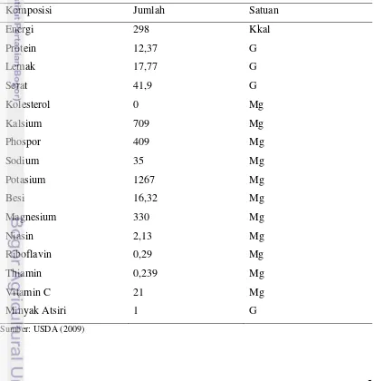 Tabel 1. Komposisi Nutrien Per 100 Gram Biji Ketumbar  
