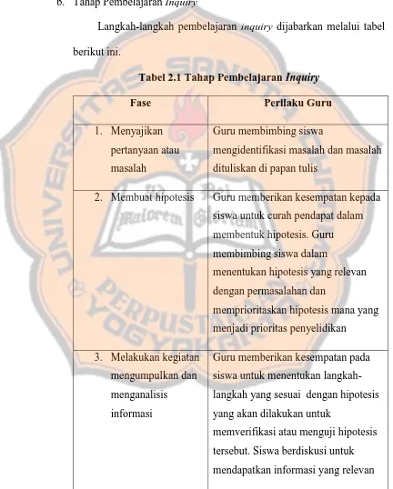 Tabel 2.1 Tahap Pembelajaran Inquiry 