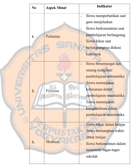 Tabel 3.2 Kisi-Kisi Kuesioner Minat Belajar Siswa 