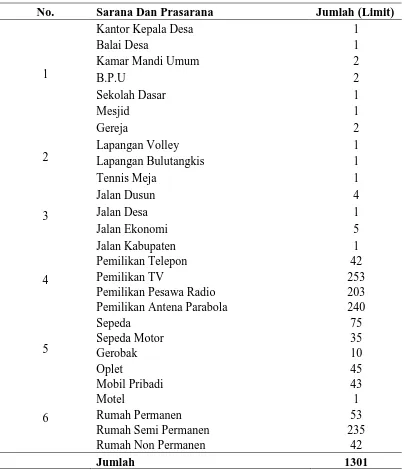 Tabel 6. Sarana Dan Prasarana Desa Merdeka Tahun 2015 No. Sarana Dan Prasarana 