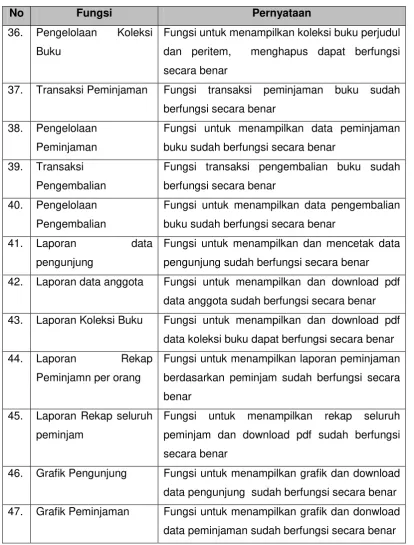 Grafik Pengunjung 
