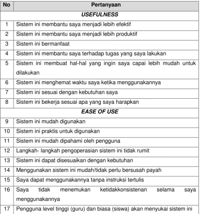 Tabel 4. Instrumen Usability 